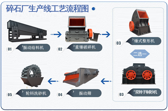 碎石廠生產(chǎn)線流程圖