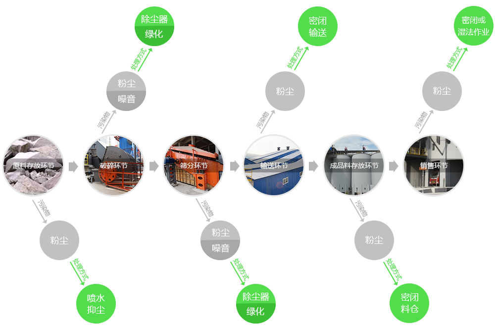 安環保的河卵石制砂生產線
