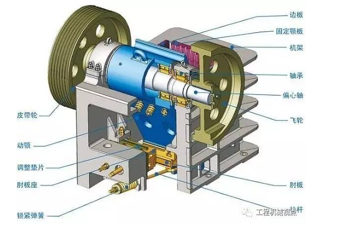 如何做好顎式破碎機工作時的維護?